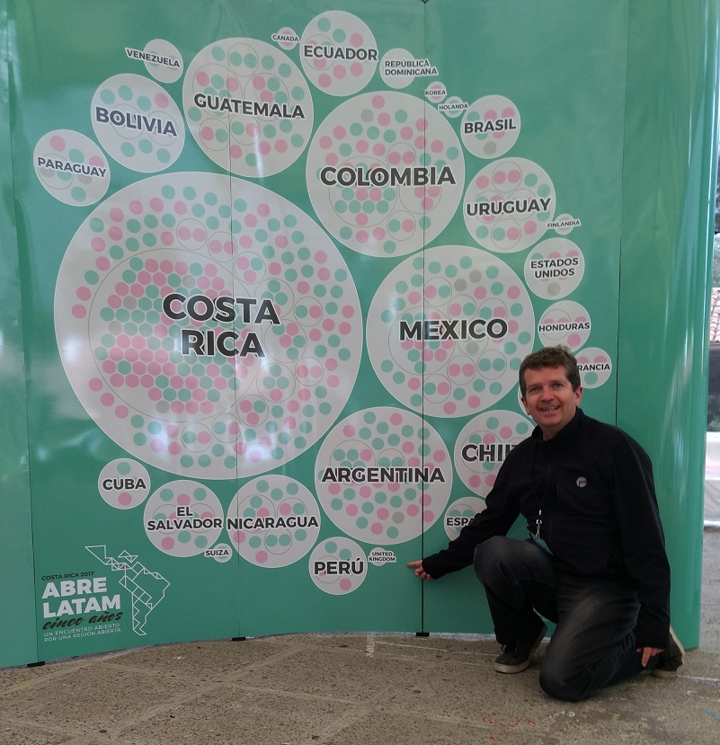 Countries represented at AbreLatam and Con Datos 2017